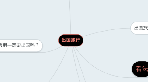 Mind Map: 出国旅行