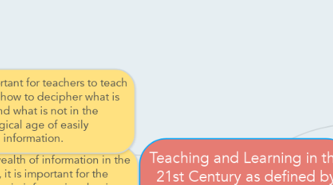 Mind Map: Teaching and Learning in the 21st Century as defined by Anine Eicher