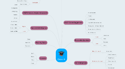 Mind Map: Orion