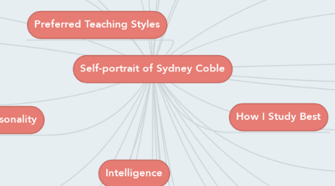 Mind Map: Self-portrait of Sydney Coble