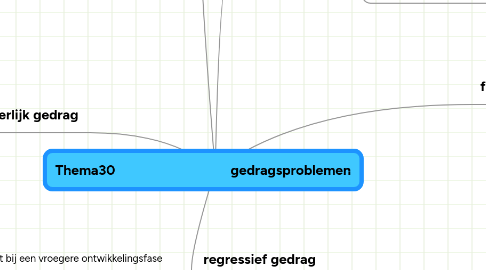 Mind Map: Thema30 gedragsproblemen