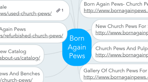 Mind Map: Born Again Pews