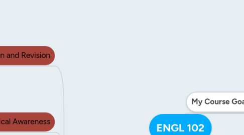 Mind Map: ENGL 102