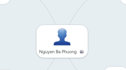 Mind Map: Nguyen Ba Phuong