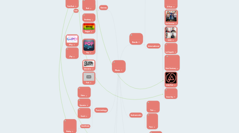 Mind Map: Music