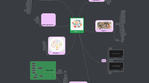 Mind Map: MUSIC