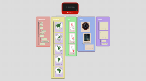 Mind Map: Travel