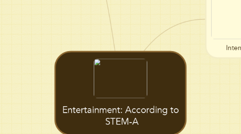 Mind Map: Entertainment: According to  STEM-A
