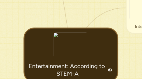 Mind Map: Entertainment: According to STEM-A