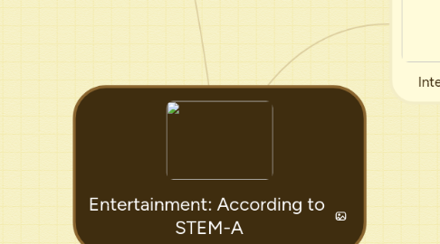 Mind Map: Entertainment: According to  STEM-A