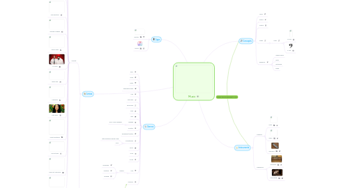 Mind Map: Music