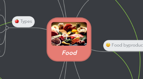 Mind Map: Food