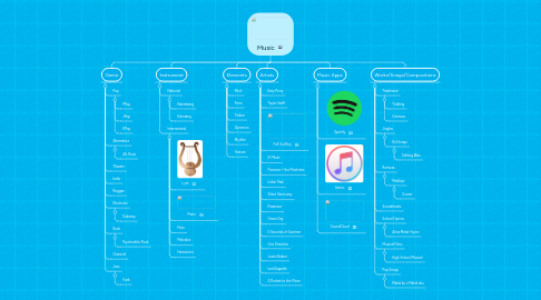 Mind Map: Music