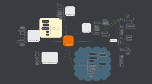 Mind Map: MUSIC