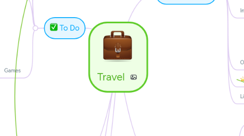 Mind Map: Travel