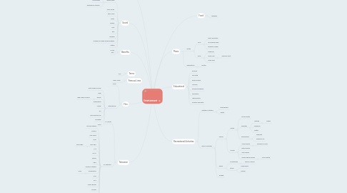 Mind Map: Entertainment