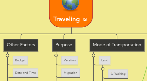 Mind Map: Traveling