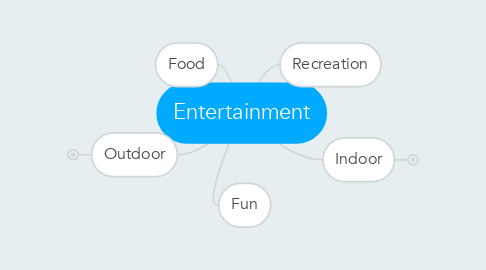 Mind Map: Entertainment