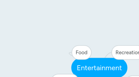 Mind Map: Entertainment