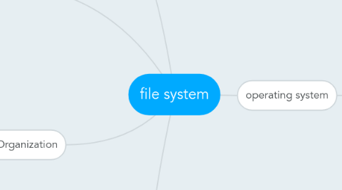 Mind Map: file system