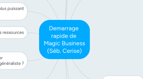 Mind Map: Demarrage rapide de Magic Business (Séb. Cerise)