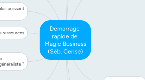 Mind Map: Demarrage   rapide de   Magic Business  (Séb. Cerise)