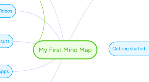 Mind Map: My First Mind Map