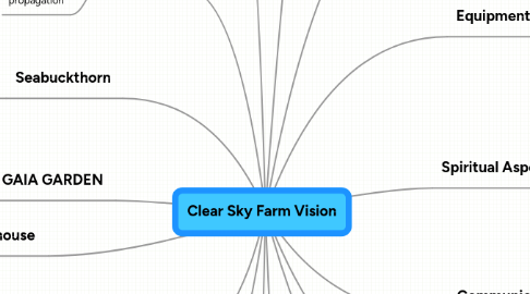 Mind Map: Clear Sky Farm Vision