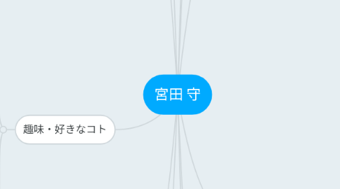 Mind Map: 宮田 守