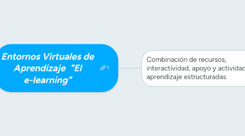Mind Map: Entornos Virtuales de Aprendizaje "El e-learning"