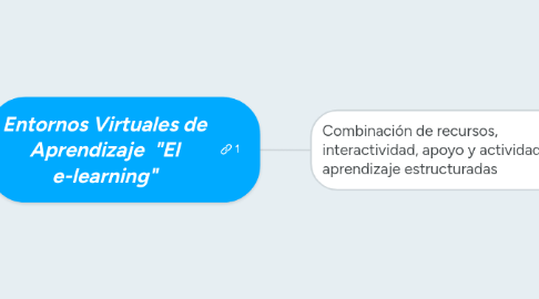 Mind Map: Entornos Virtuales de Aprendizaje  "El e-learning"