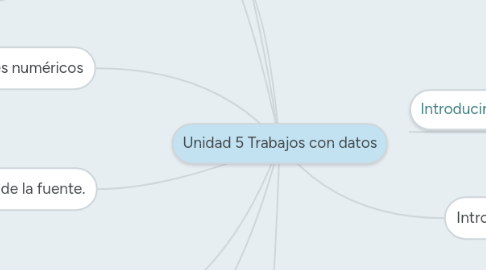 Mind Map: Unidad 5 Trabajos con datos