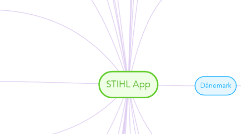 Mind Map: STIHL App
