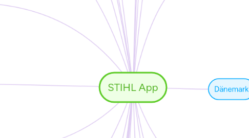 Mind Map: STIHL App