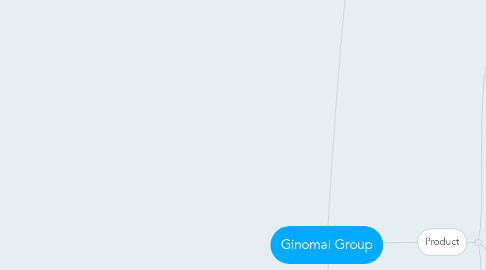 Mind Map: Ginomai Group