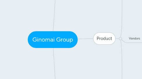 Mind Map: Ginomai Group