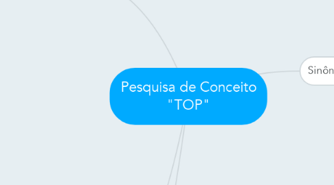 Mind Map: Pesquisa de Conceito "TOP"