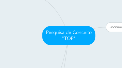 Mind Map: Pesquisa de Conceito "TOP"