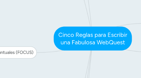 Mind Map: Cinco Reglas para Escribir una Fabulosa WebQuest