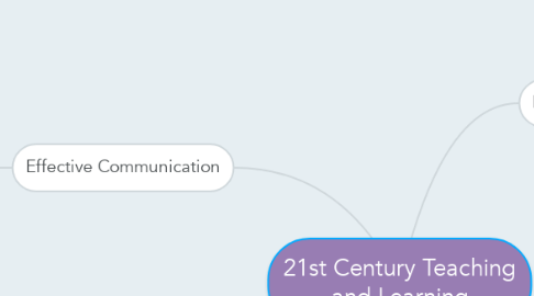 Mind Map: 21st Century Teaching and Learning