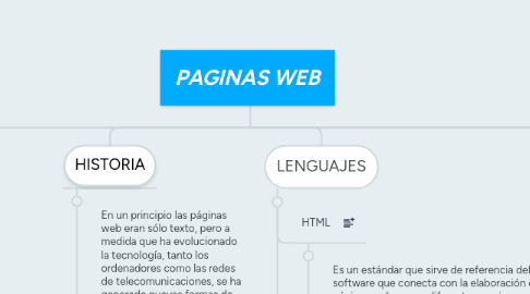 Mind Map: PAGINAS WEB