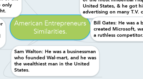 Mind Map: American Entrepreneurs Similarities.