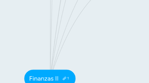 Mind Map: Finanzas II