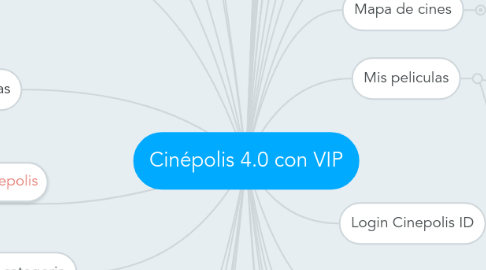 Mind Map: Cinépolis 4.0 con VIP