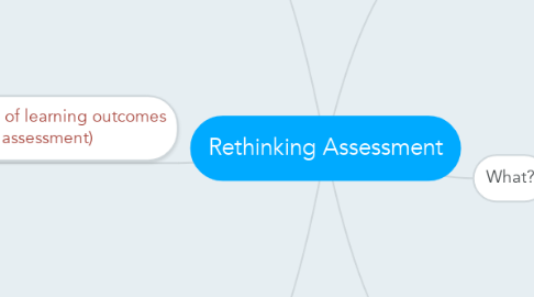 Mind Map: Rethinking Assessment