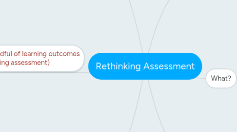 Mind Map: Rethinking Assessment