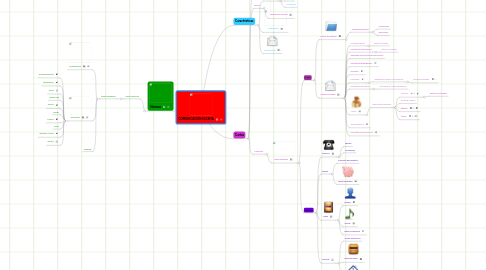 Mind Map: COMUNICACIÓN ESCRITA