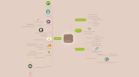 Mind Map: Gum acacia