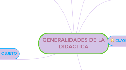 Mind Map: GENERALIDADES DE LA DIDACTICA