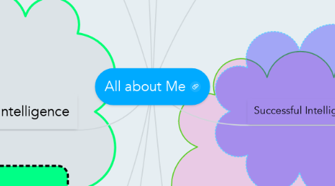Mind Map: All about Me